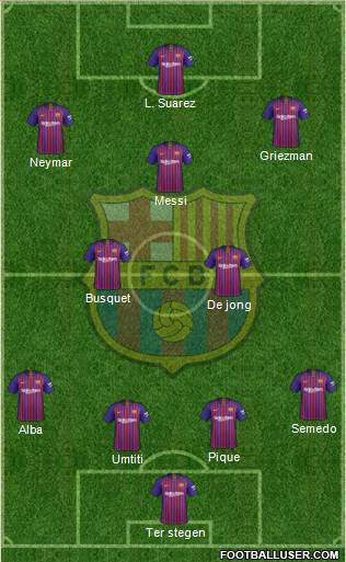 F.C. Barcelona Formation 2019