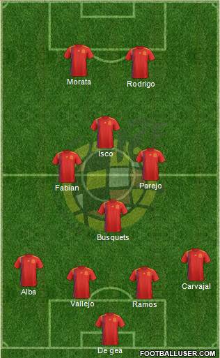 Spain Formation 2019