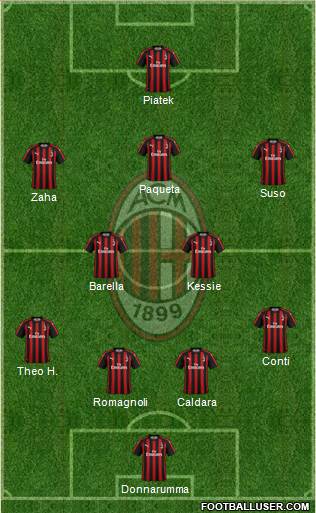A.C. Milan Formation 2019