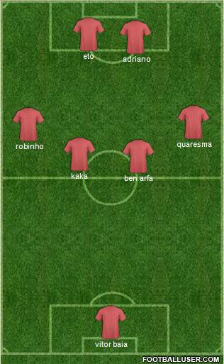 Championship Manager Team Formation 2019