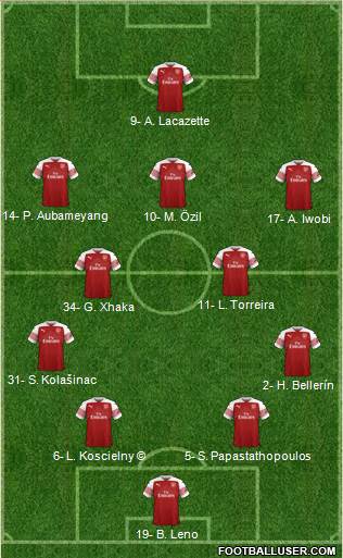 Arsenal Formation 2019