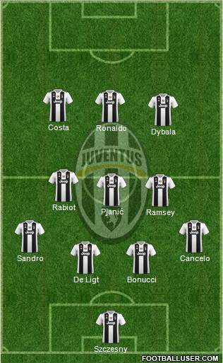 Juventus Formation 2019