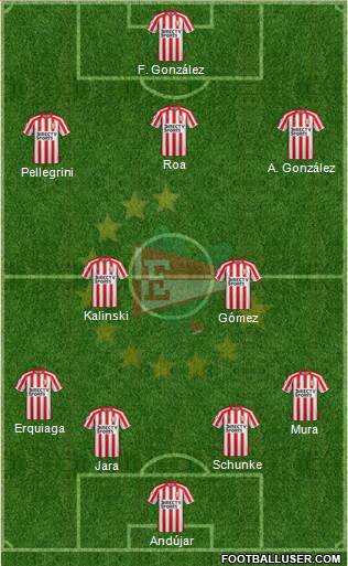 Estudiantes de La Plata Formation 2019