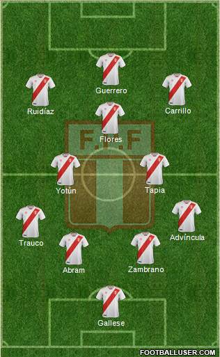 Peru Formation 2019