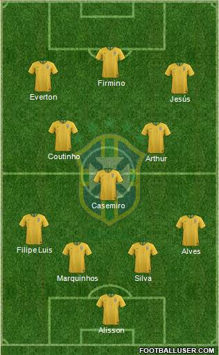 Brazil Formation 2019