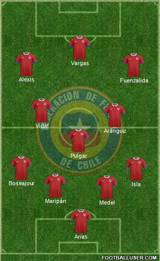 Chile Formation 2019