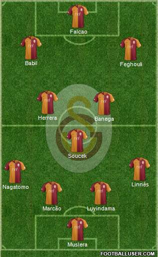 Galatasaray SK Formation 2019