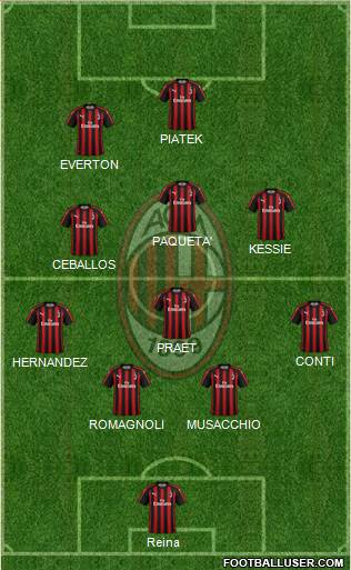 A.C. Milan Formation 2019