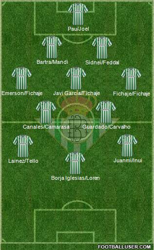 Real Betis B., S.A.D. Formation 2019