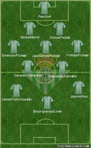 Real Betis B., S.A.D. Formation 2019
