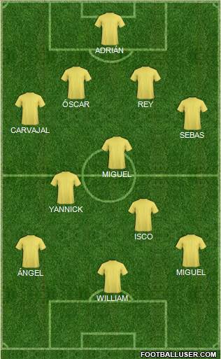 Dream Team Formation 2019