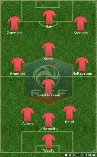 France Formation 2019