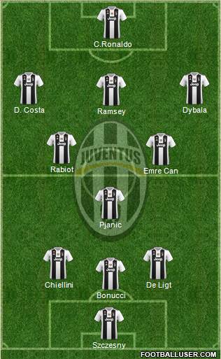 Juventus Formation 2019