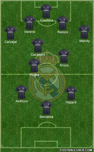 Real Madrid C.F. Formation 2019