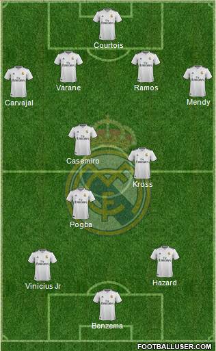 Real Madrid C.F. Formation 2019