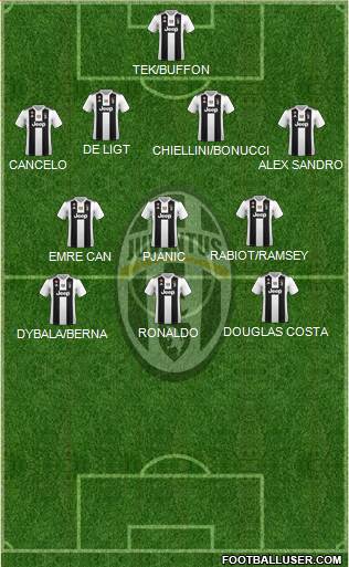 Juventus Formation 2019