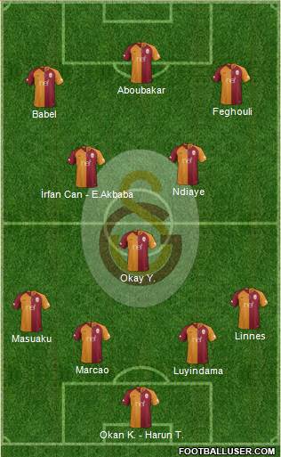 Galatasaray SK Formation 2019