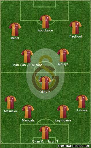 Galatasaray SK Formation 2019