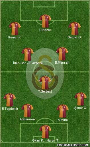 Galatasaray SK Formation 2019