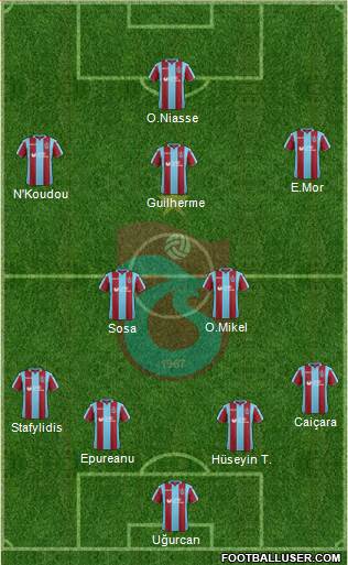 Trabzonspor Formation 2019