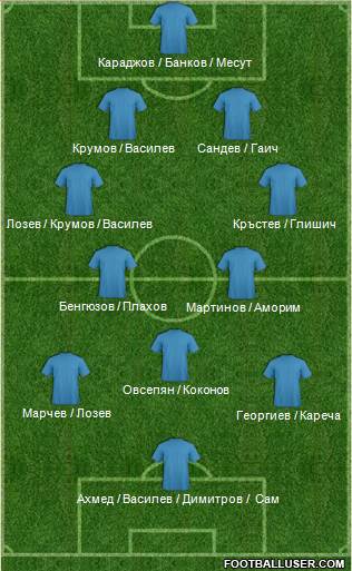 Dream Team Formation 2019