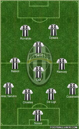 Juventus Formation 2019