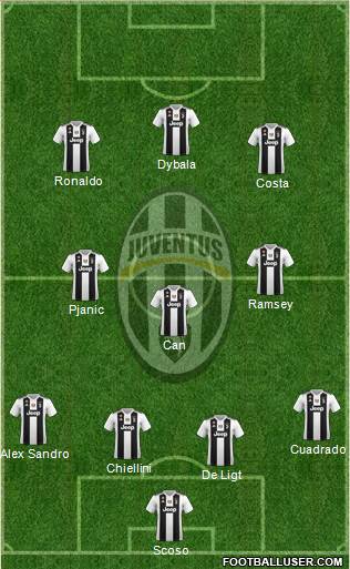 Juventus Formation 2019