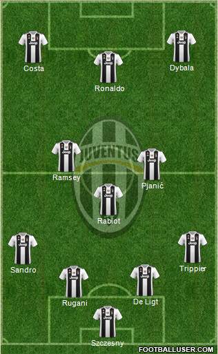 Juventus Formation 2019