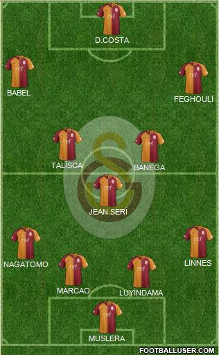 Galatasaray SK Formation 2019