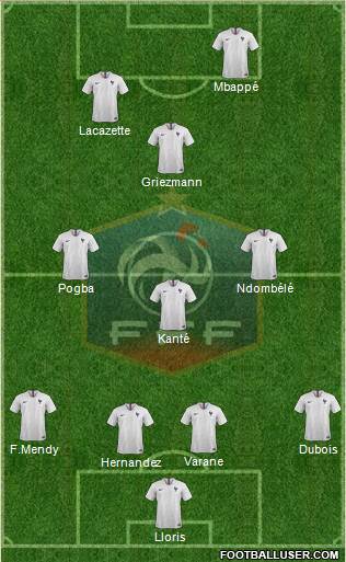 France Formation 2019