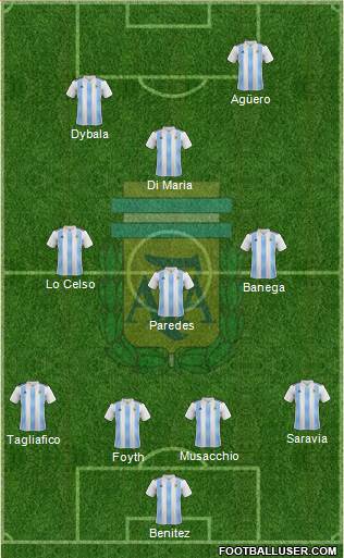 Argentina Formation 2019