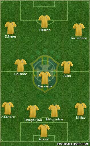 Brazil Formation 2019