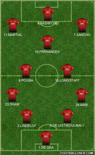 Manchester United Formation 2019