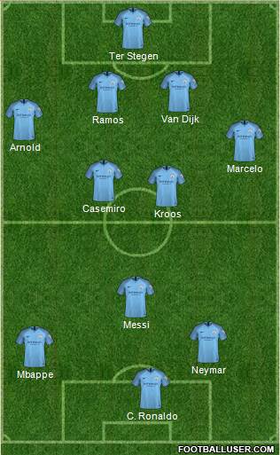 Manchester City Formation 2019