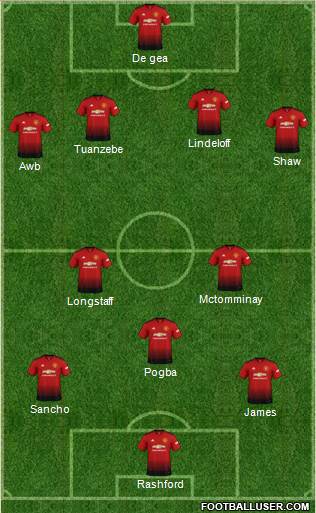 Manchester United Formation 2019