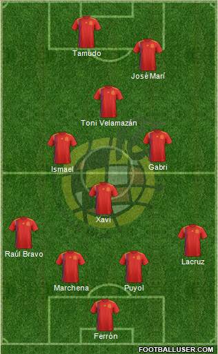 Spain Formation 2019