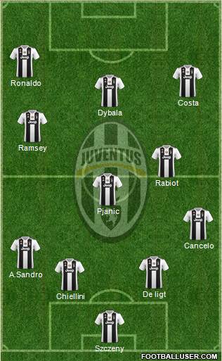 Juventus Formation 2019
