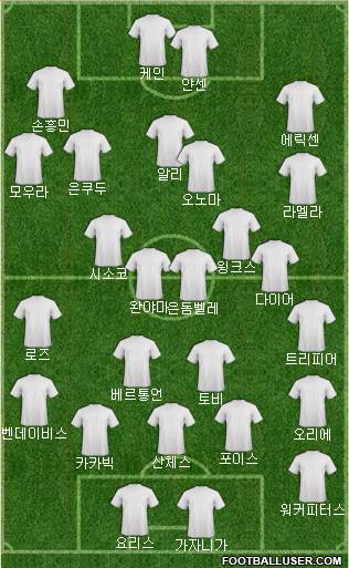 Champions League Team Formation 2019