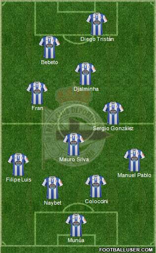 R.C. Deportivo de La Coruña S.A.D. Formation 2019