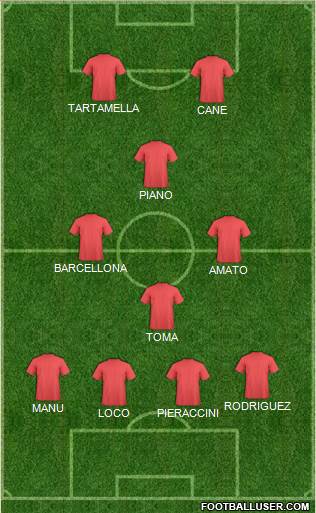 Dream Team Formation 2019