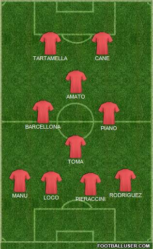 Dream Team Formation 2019