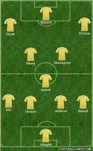 Champions League Team Formation 2019
