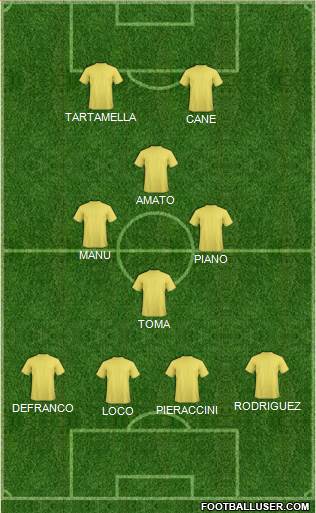 Dream Team Formation 2019