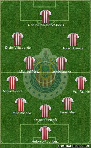 Club Guadalajara Formation 2019