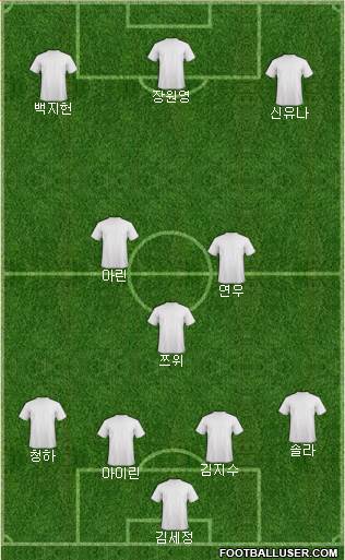 Champions League Team Formation 2019