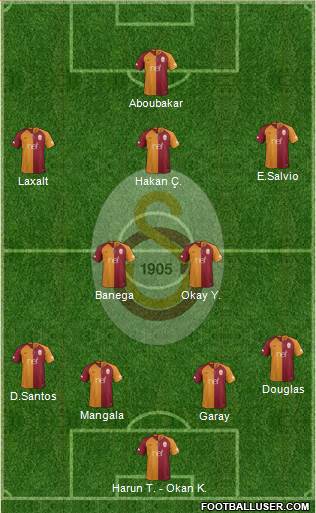 Galatasaray SK Formation 2019
