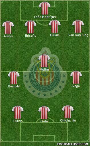 Club Guadalajara Formation 2019