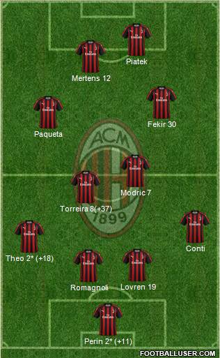 A.C. Milan Formation 2019