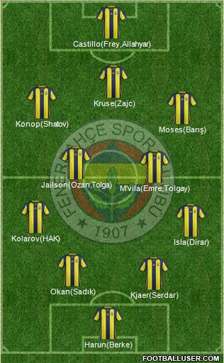 Fenerbahçe SK Formation 2019