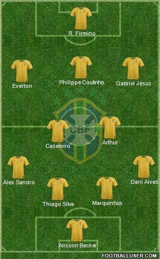 Brazil Formation 2019